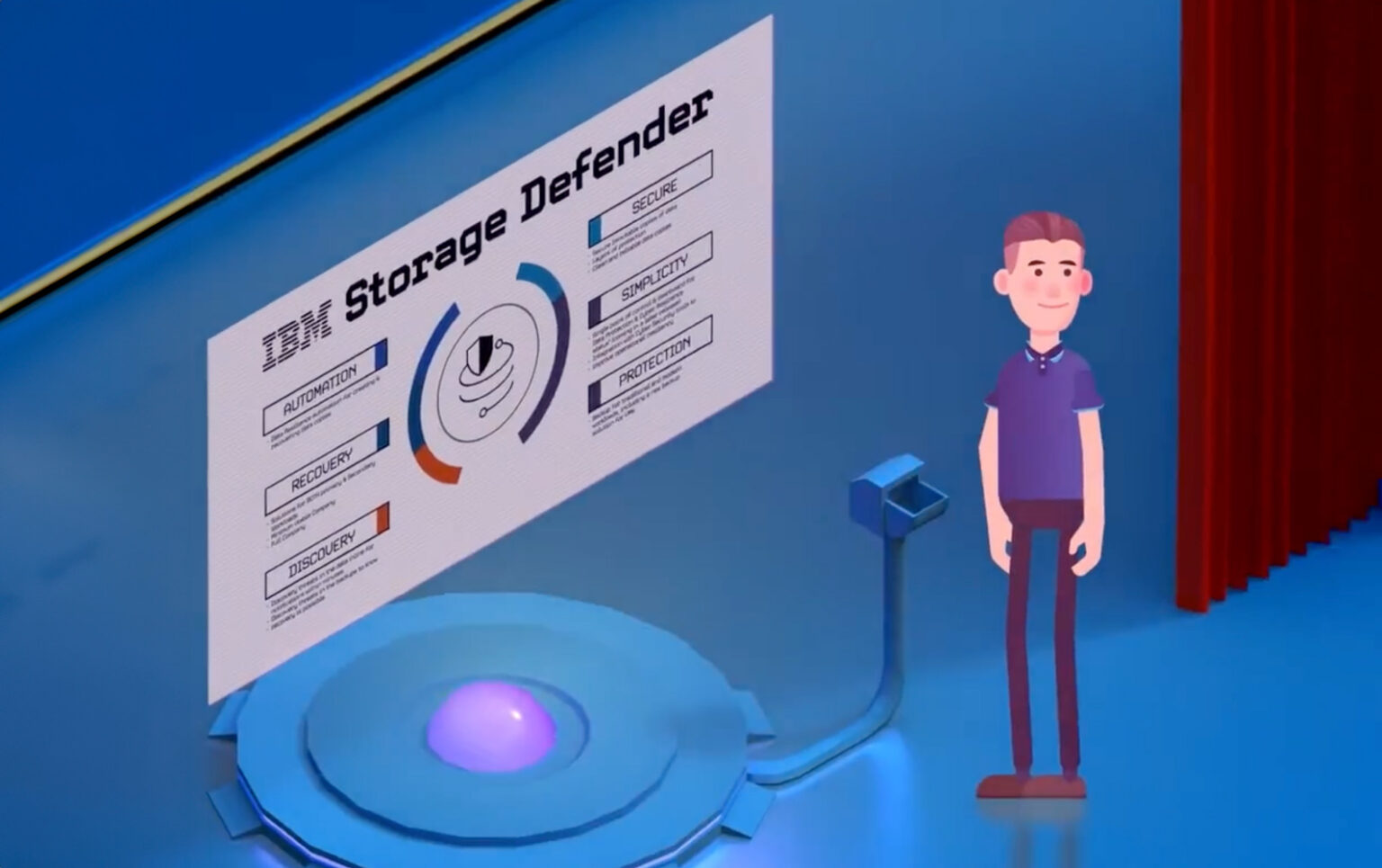 Cyber Resiliency